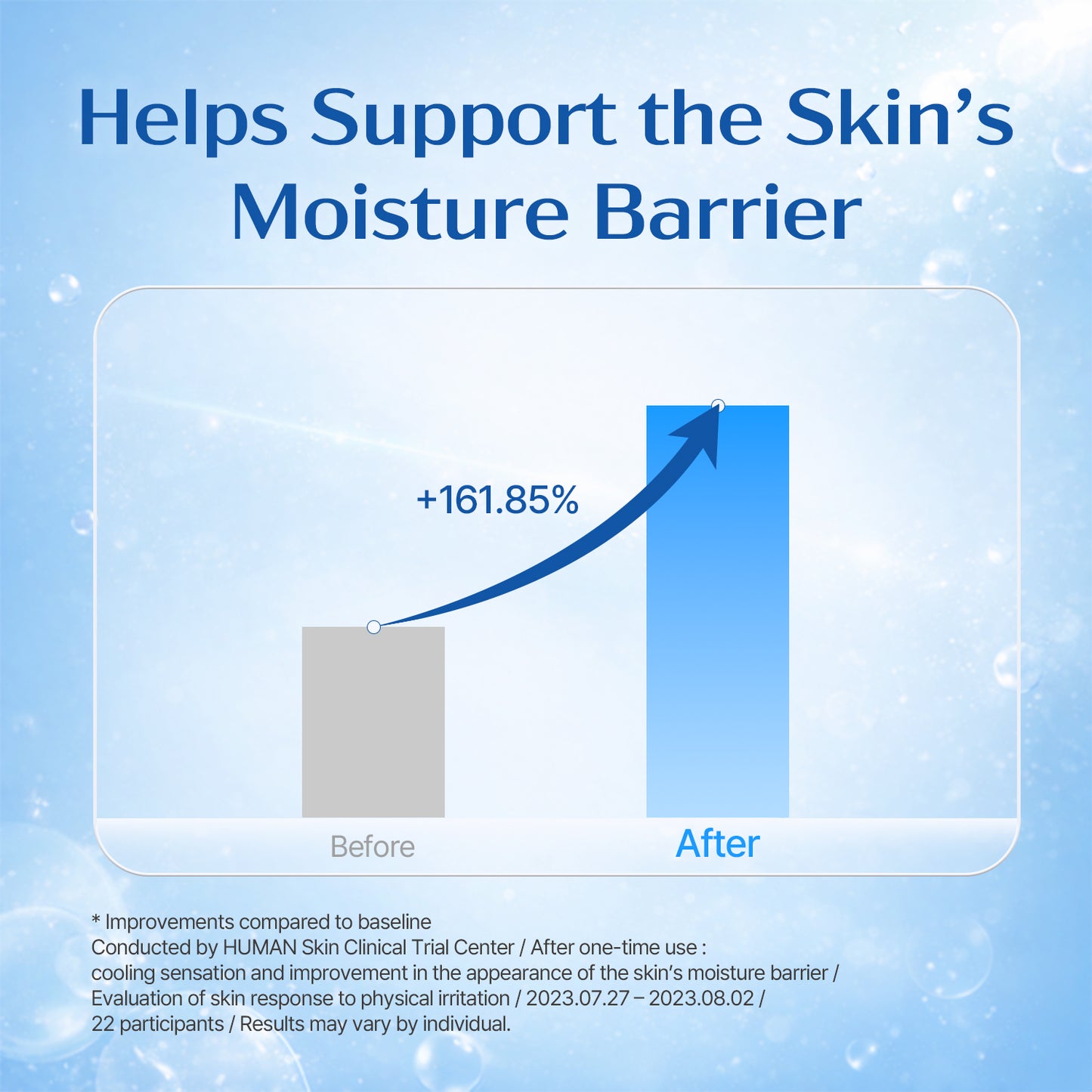 Hydra Ampule Nano Plus+